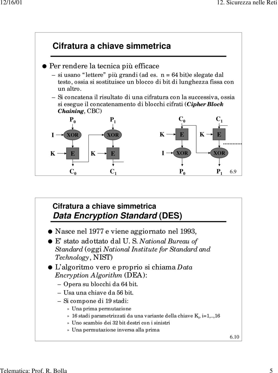 Si concatena il risultato di una cifratura con la successiva, ossia si esegue il concatenamento di blocchi cifrati (Cipher Block Chaining, CBC) P 0 P 1 C 0 C 1 I XOR XOR K E K E K E K E I XOR XOR C 0