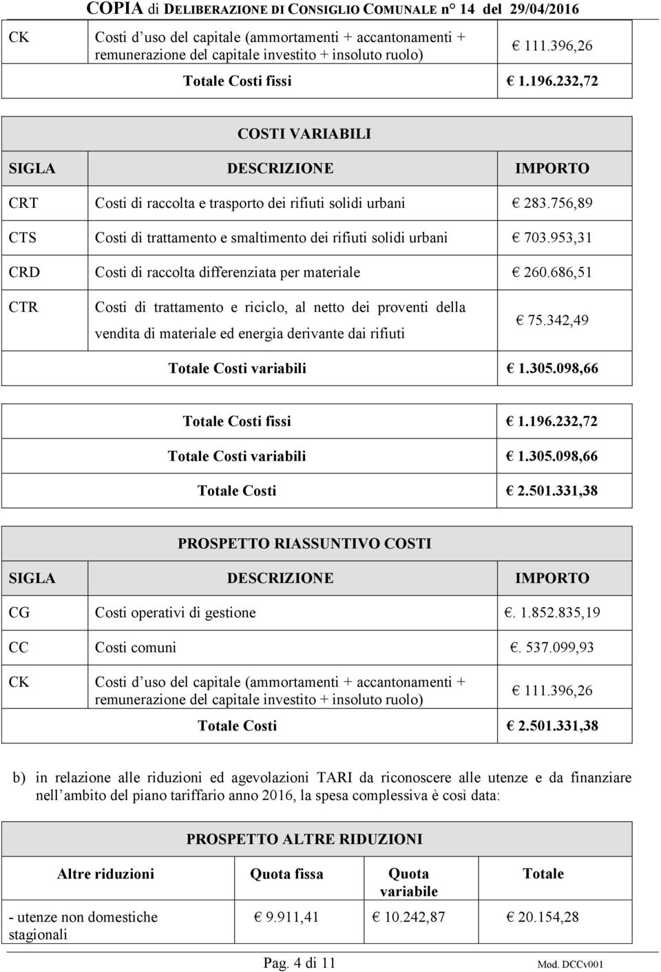 756,89 CTS Costi di trattamento e smaltimento dei rifiuti solidi urbani 703.953,31 CRD Costi di raccolta differenziata per materiale 260.