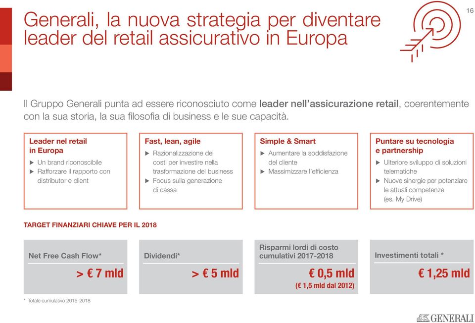 Leader nel retail in Europa Un brand riconoscibile Rafforzare il rapporto con distributor e client Fast, lean, agile Razionalizzazione dei costi per investire nella trasformazione del business Focus