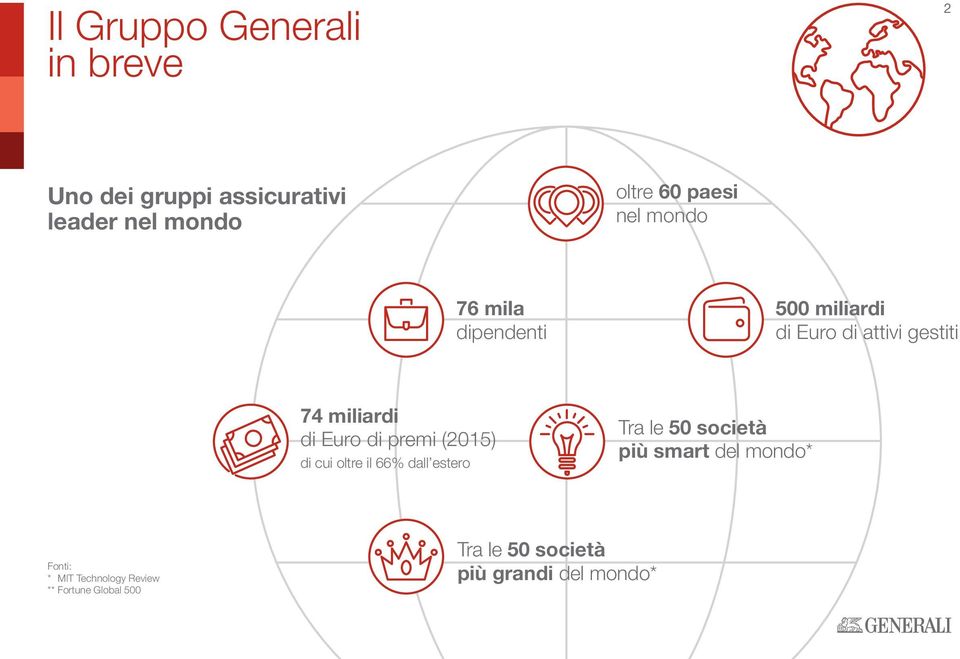 di premi (2015) di cui oltre il 66% dall estero Tra le 50 società più smart del mondo*