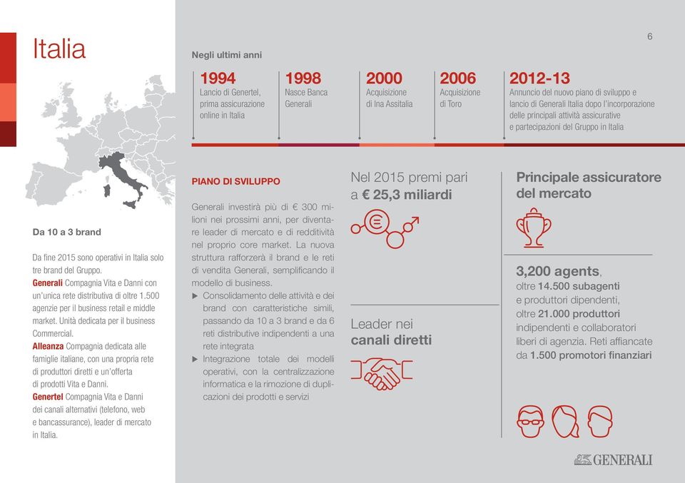 Italia solo tre brand del Gruppo. Generali Compagnia Vita e Danni con un unica rete distributiva di oltre 1.500 agenzie per il business retail e middle market.