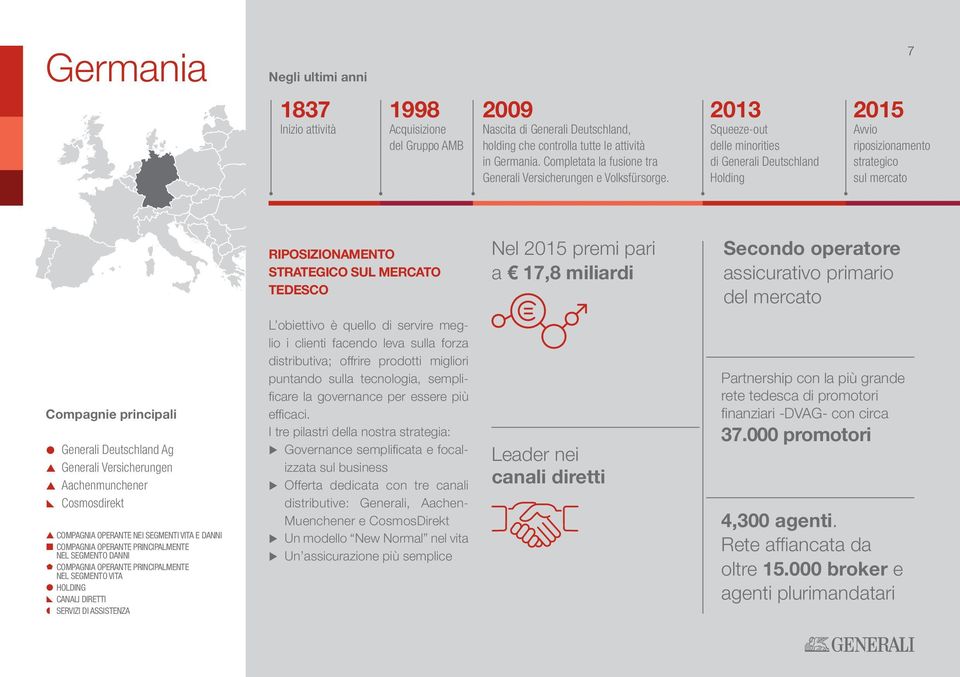 2013 Squeeze-out delle minorities di Generali Deutschland Holding 7 2015 Avvio riposizionamento strategico sul mercato RIPOSIZIONAMENTO STRATEGICO SUL MERCATO TEDESCO Nel 2015 premi pari a 17,8