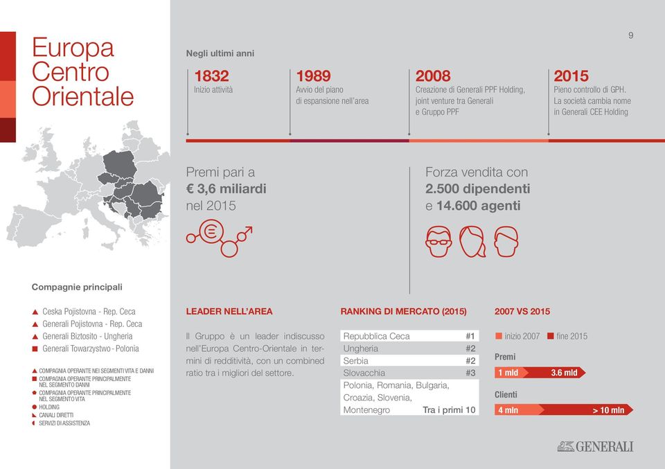 600 agenti Compagnie principali p Ceska Pojistovna - Rep. Ceca p Generali Pojistovna - Rep.