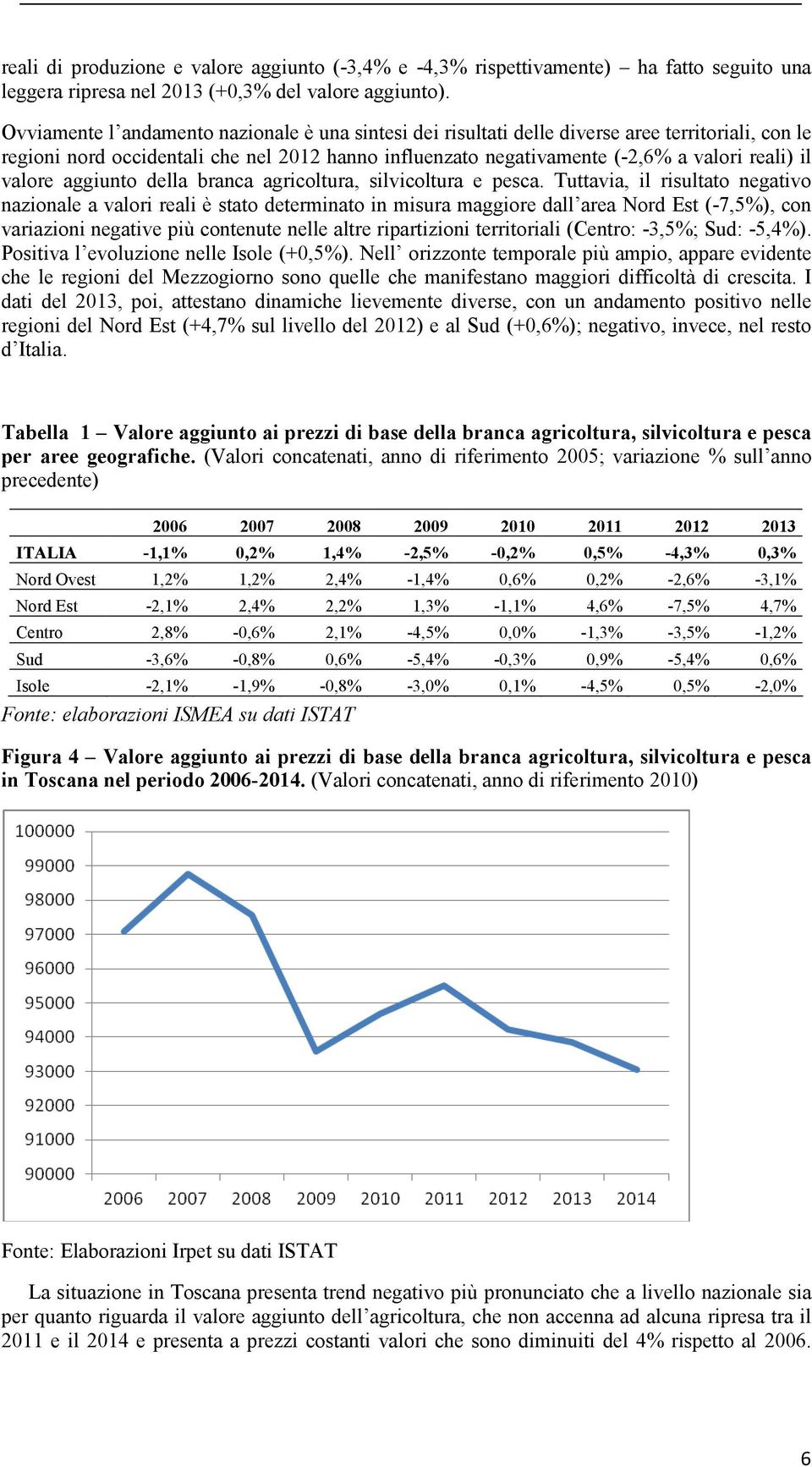 valore aggiunto della branca agricoltura, silvicoltura e pesca.