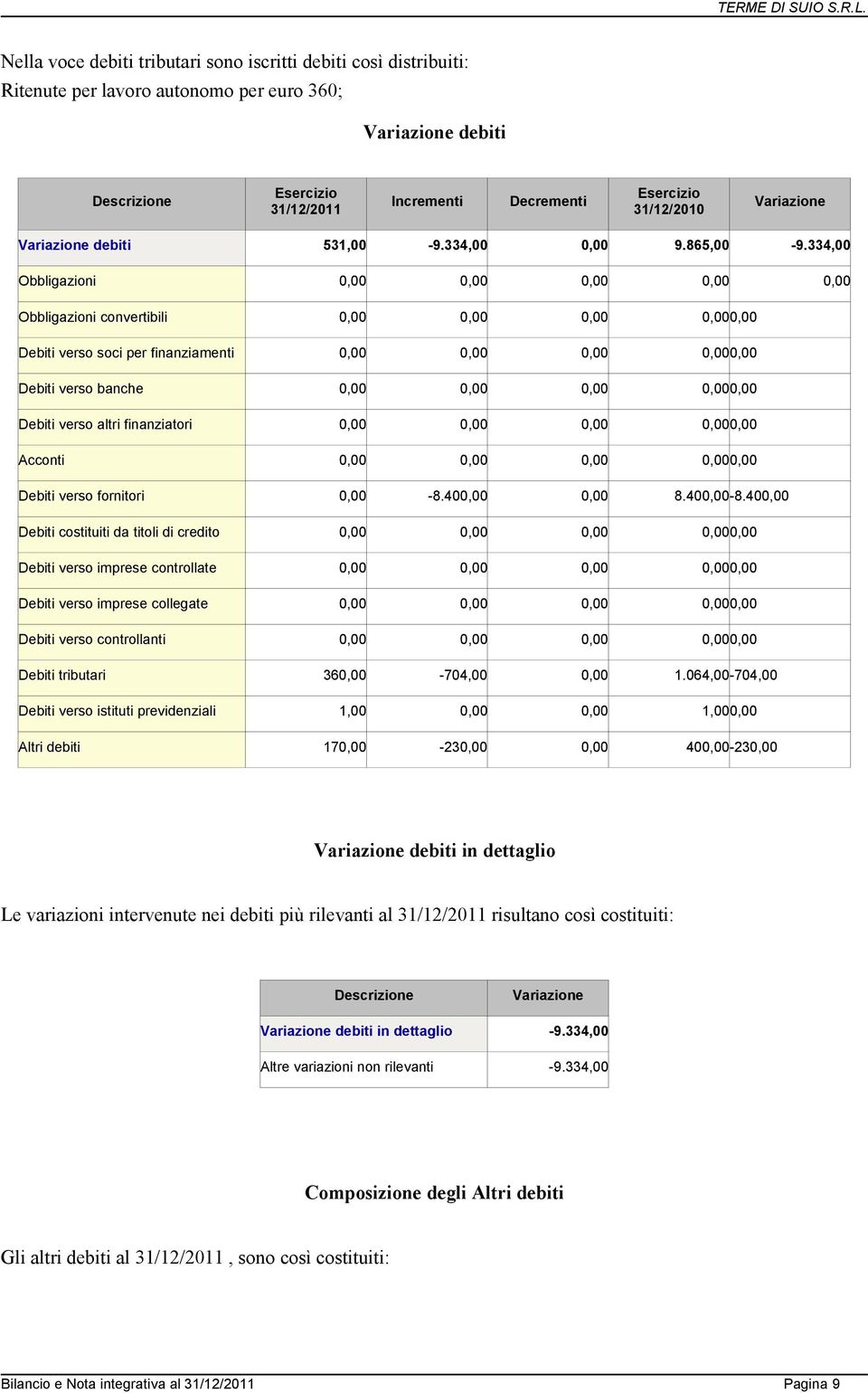 verso fornitori 0,00-8.400,00 0,00 8.400,00-8.