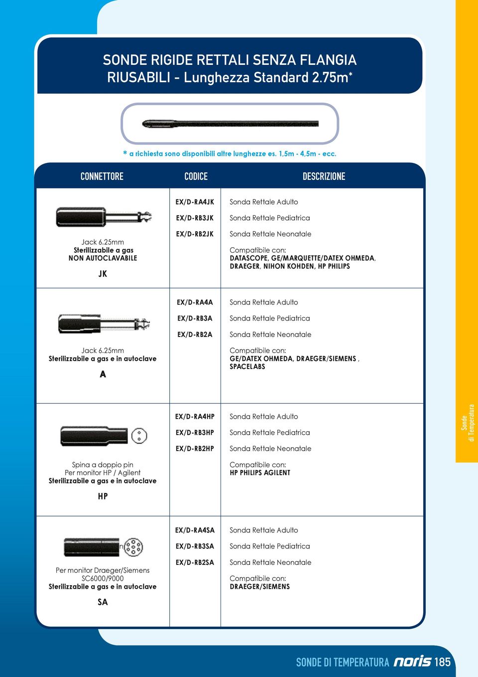 KOHDEN, PHILIPS EX/D-R4 EX/D-RB3 EX/D-RB2 Sonda Rettale dulto GE/DTEX OHMED, DREGER/SIEMENS, SPCELBS EX/D-R4