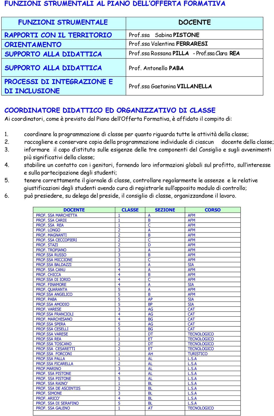 coordinatori, come è previsto dal Piano dell Offerta Formativa, è affidato il compito di: 1. coordinare la programmazione di classe per quanto riguarda tutte le attività della classe; 2.