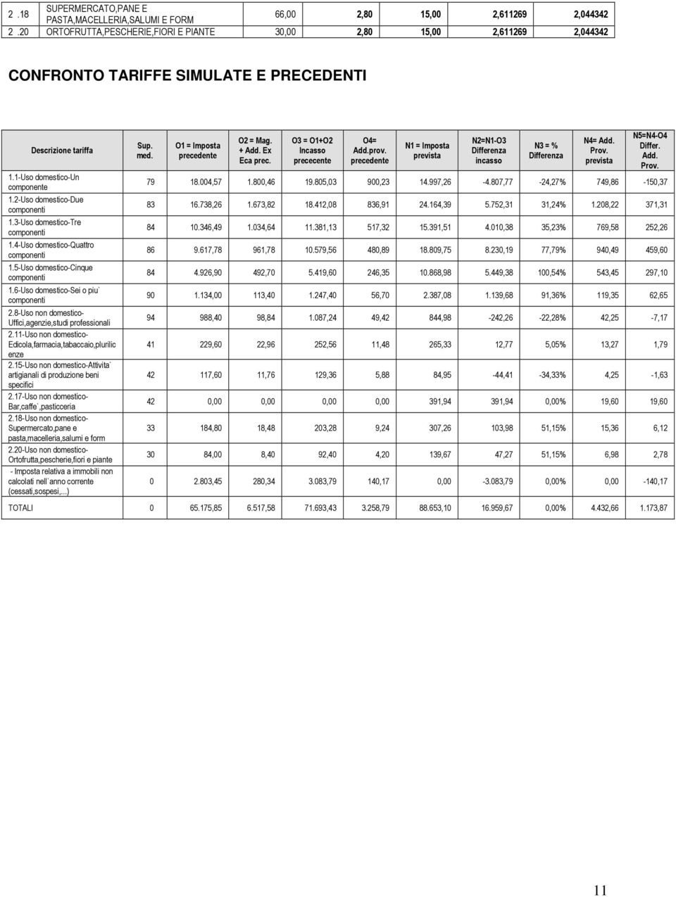 2-Uso domestico-due componenti 1.3-Uso domestico-tre componenti 1.4-Uso domestico-quattro componenti 1.5-Uso domestico-cinque componenti 1.6-Uso domestico-sei o piu` componenti 2.