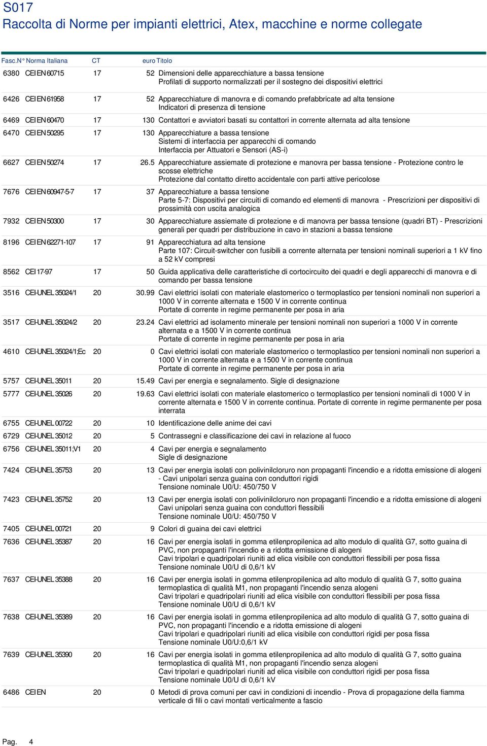 Contattori e avviatori basati su contattori in corrente alternata ad alta tensione 6470 CEI EN 50295 17 130 Apparecchiature a bassa tensione Sistemi di interfaccia per apparecchi di comando