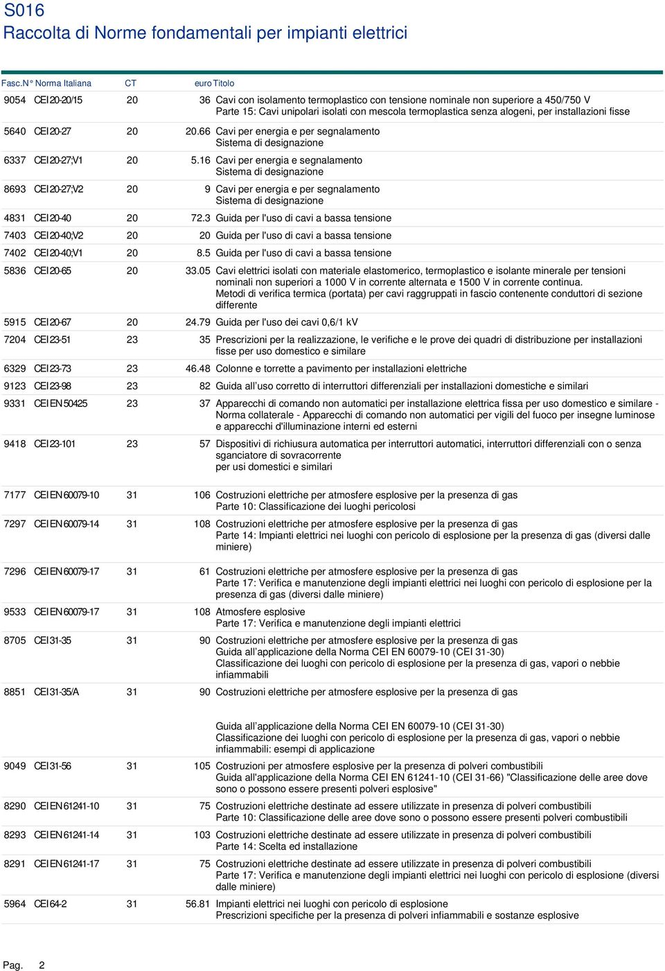 16 Cavi per energia e segnalamento Sistema di designazione 8693 CEI 20-27;V2 20 9 Cavi per energia e per segnalamento Sistema di designazione 4831 CEI 20-40 20 72.