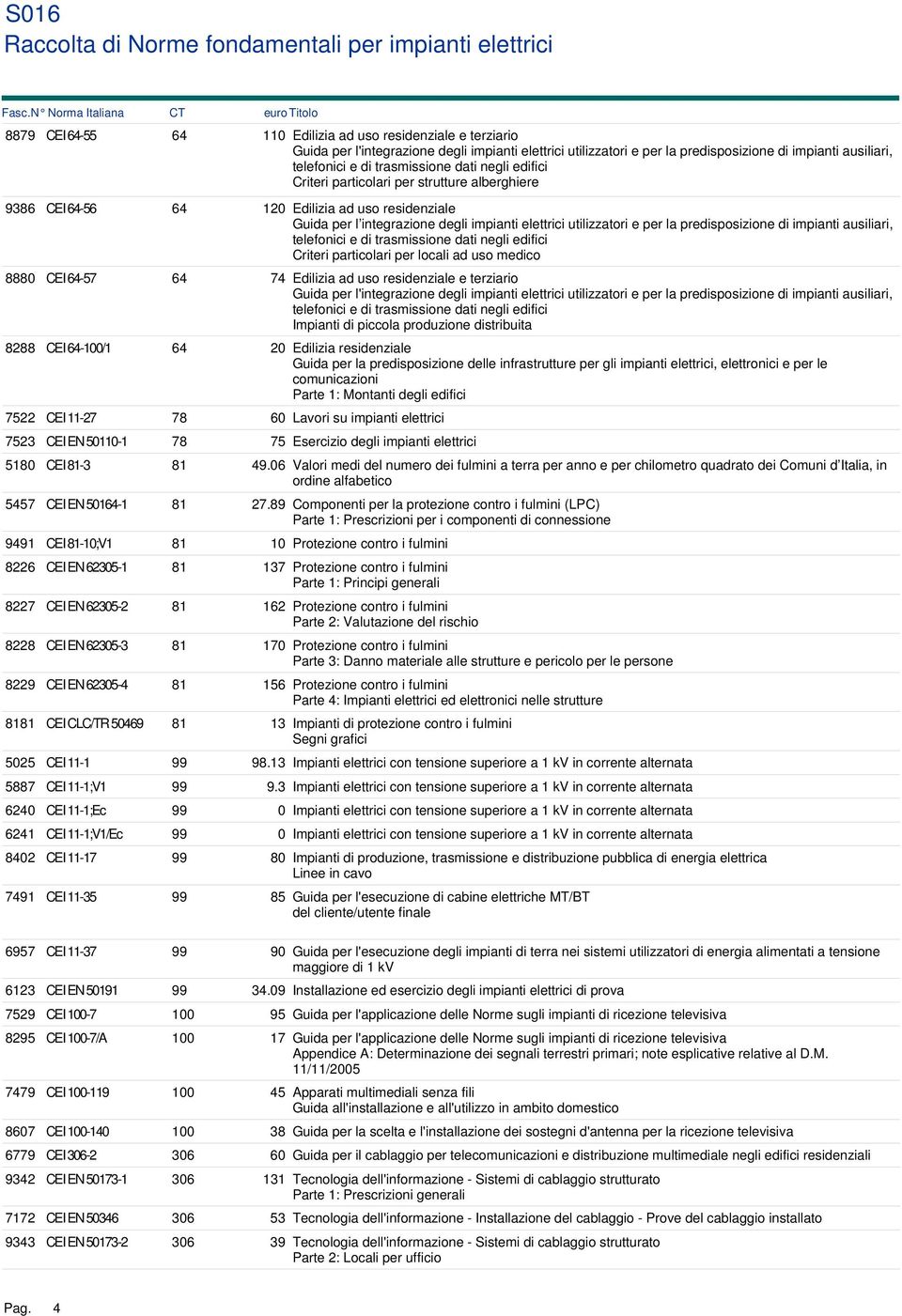 Edilizia ad uso residenziale e terziario Impianti di piccola produzione distribuita 8288 CEI 64-100/1 64 20 Edilizia residenziale Guida per la predisposizione delle infrastrutture per gli impianti