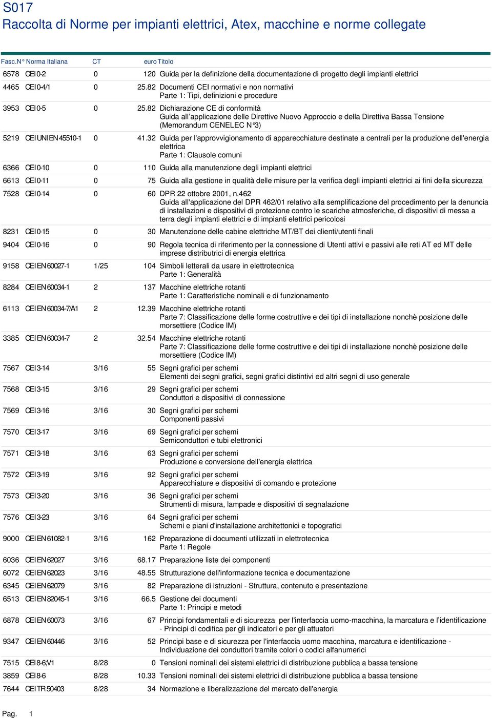 82 Dichiarazione CE di conformità Guida all applicazione delle Direttive Nuovo Approccio e della Direttiva Bassa Tensione (Memorandum CENELEC N 3) 5219 CEI UNI EN 45510-1 0 41.