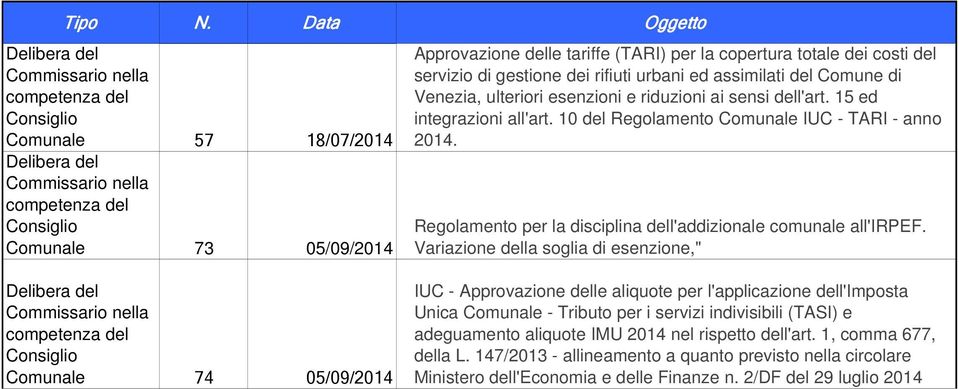 (TARI) per la copertura totale dei costi del servizio di gestione dei rifiuti urbani ed assimilati del Comune di Venezia, ulteriori esenzioni e riduzioni ai sensi dell'art. 15 ed integrazioni all'art.