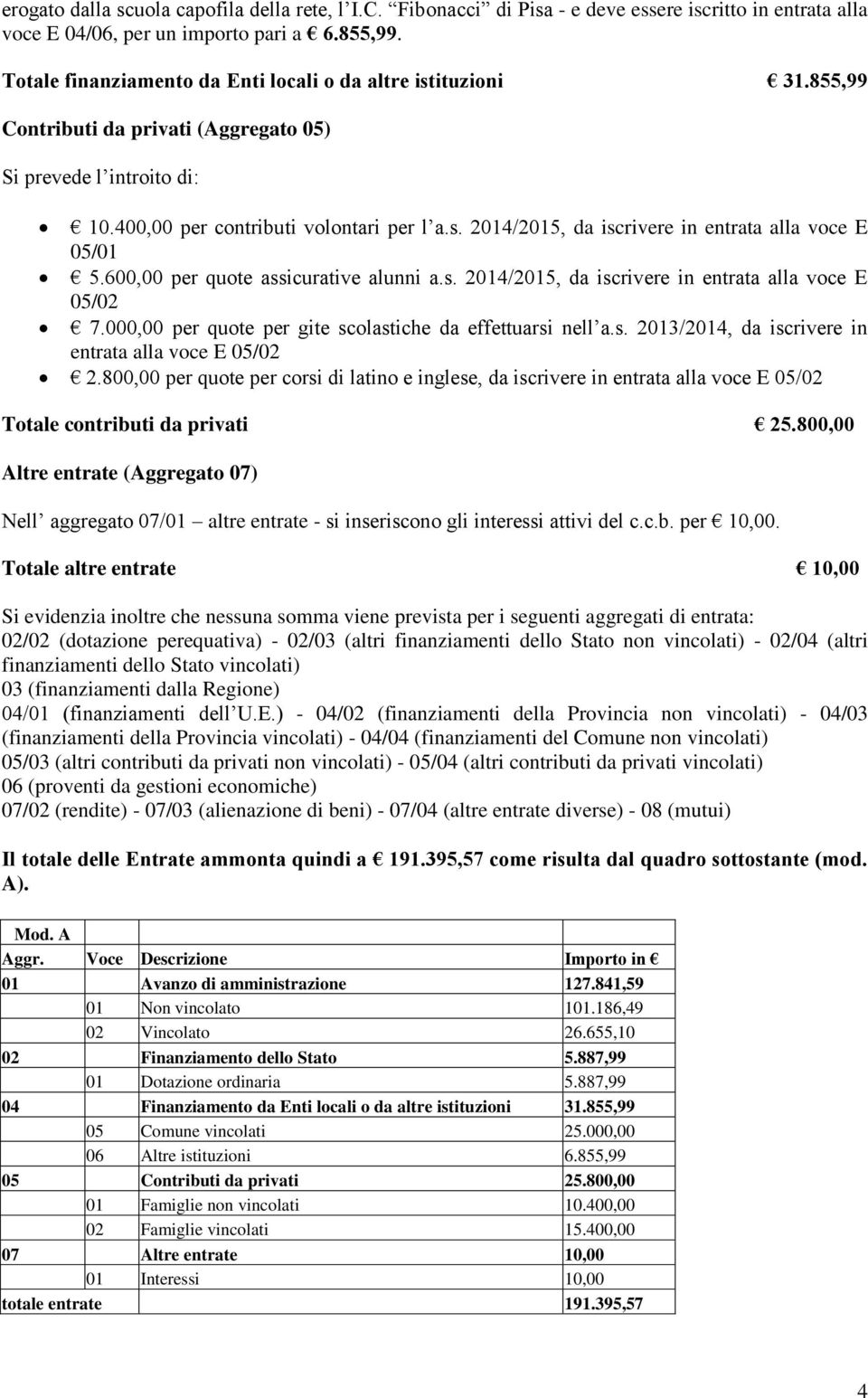 600,00 per quote assicurative alunni a.s. 2014/2015, da iscrivere in entrata alla voce E 05/02 7.000,00 per quote per gite scolastiche da effettuarsi nell a.s. 2013/2014, da iscrivere in entrata alla voce E 05/02 2.