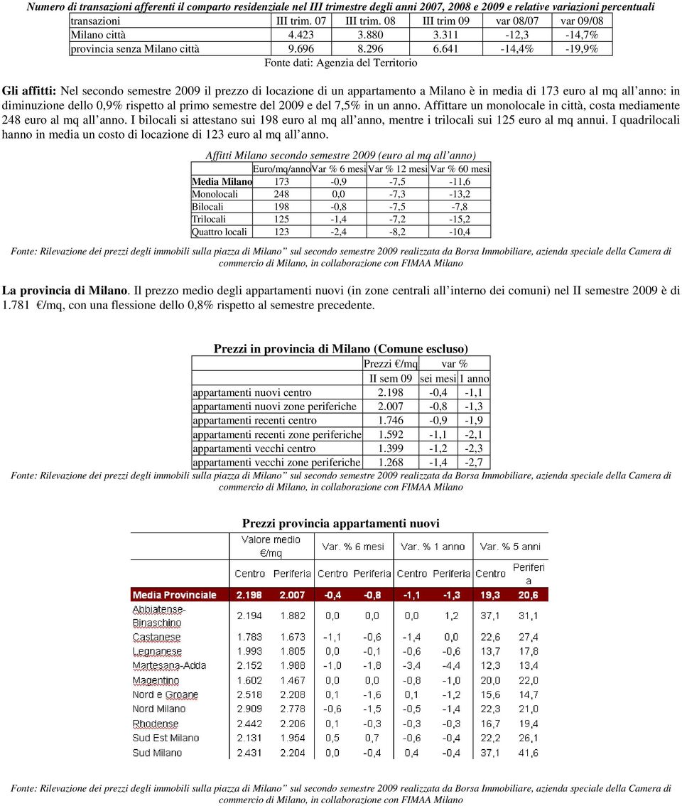 641-14,4% -19,9% Fonte dati: Agenzia del Territorio Gli affitti: Nel secondo semestre 2009 il prezzo di locazione di un appartamento a Milano è in media di 173 euro al mq all anno: in diminuzione