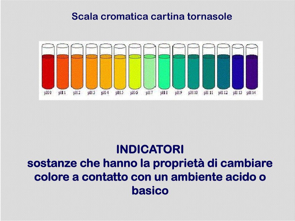 proprietà di cambiare colore a