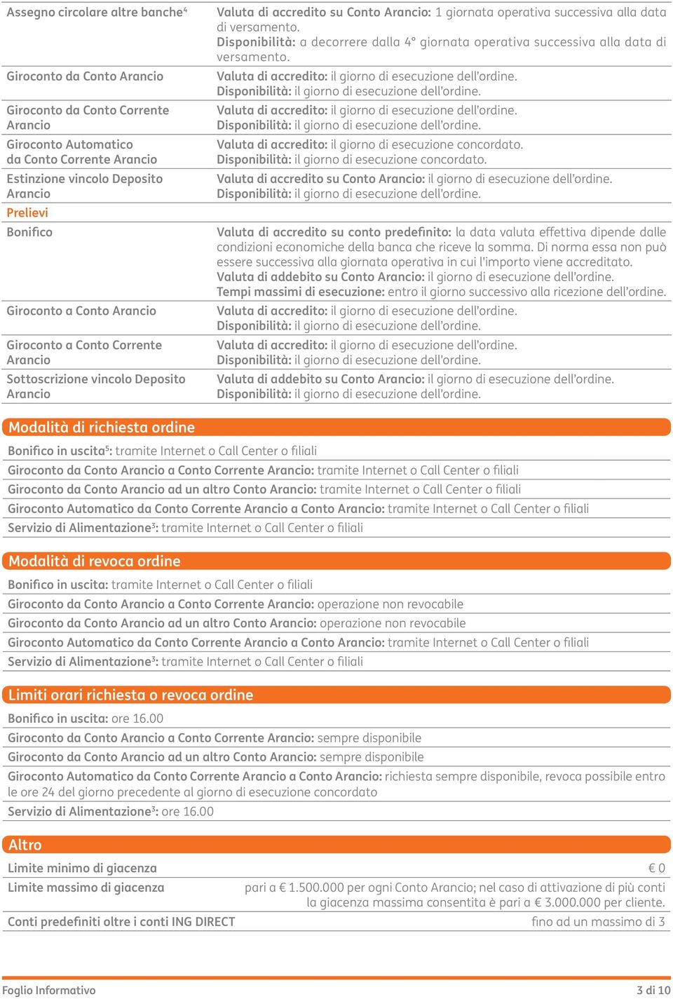 Disponibilità: a decorrere dalla 4 giornata operativa successiva alla data di versamento. Valuta di accredito: il giorno di esecuzione dell ordine.