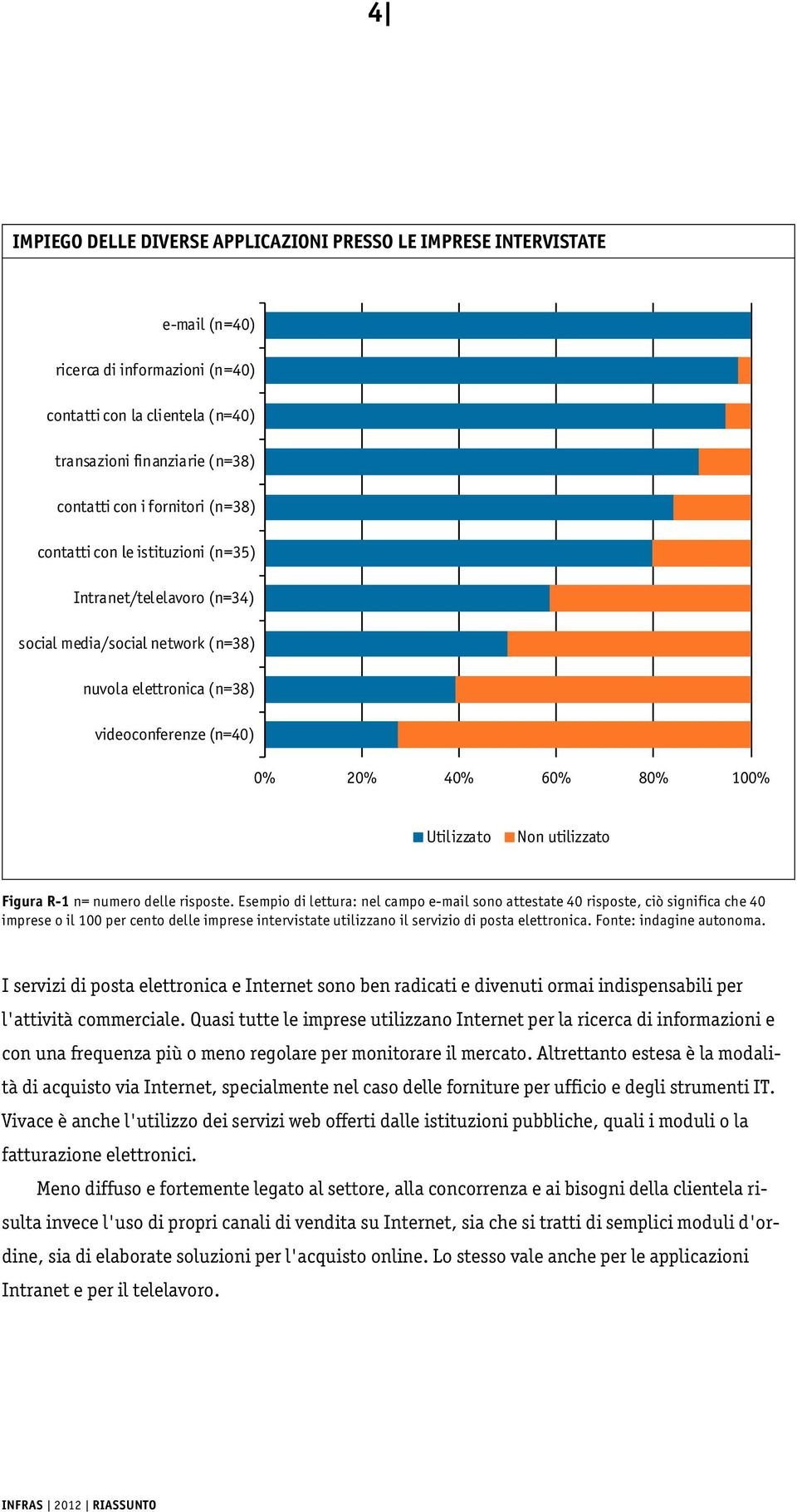 Non utilizzato Figura R-1 n= numero delle risposte.