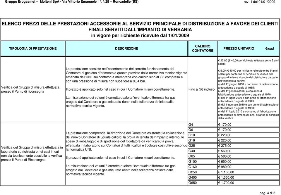 Il prezzo è applicato solo nel caso in cui il Contatore misuri correttamente.