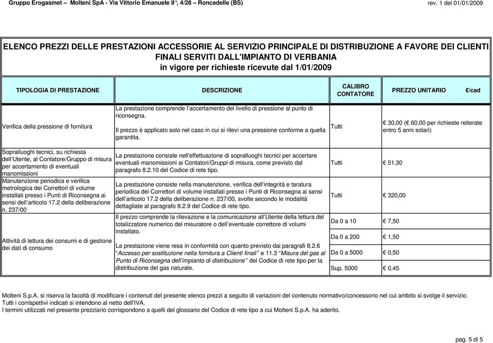 Tutti 30,00 ( 60,00 per richieste reiterate entro 5 anni solari) Sopralluoghi tecnici, su richiesta dell Utente, al Contatore/Gruppo di misura per accertamento di eventuali manomissioni Manutenzione