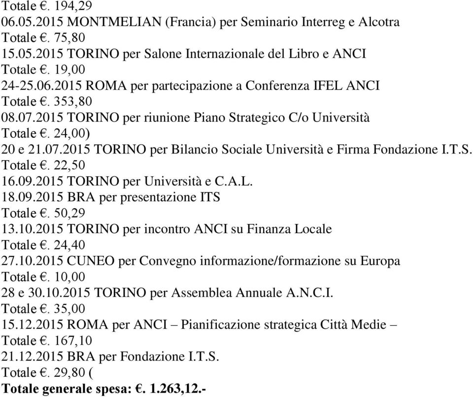 2015 TORINO per Università e C.A.L. 18.09.2015 BRA per presentazione ITS Totale. 50,29 13.10.2015 TORINO per incontro ANCI su Finanza Locale Totale. 24,40 27.10.2015 CUNEO per Convegno informazione/formazione su Europa Totale.