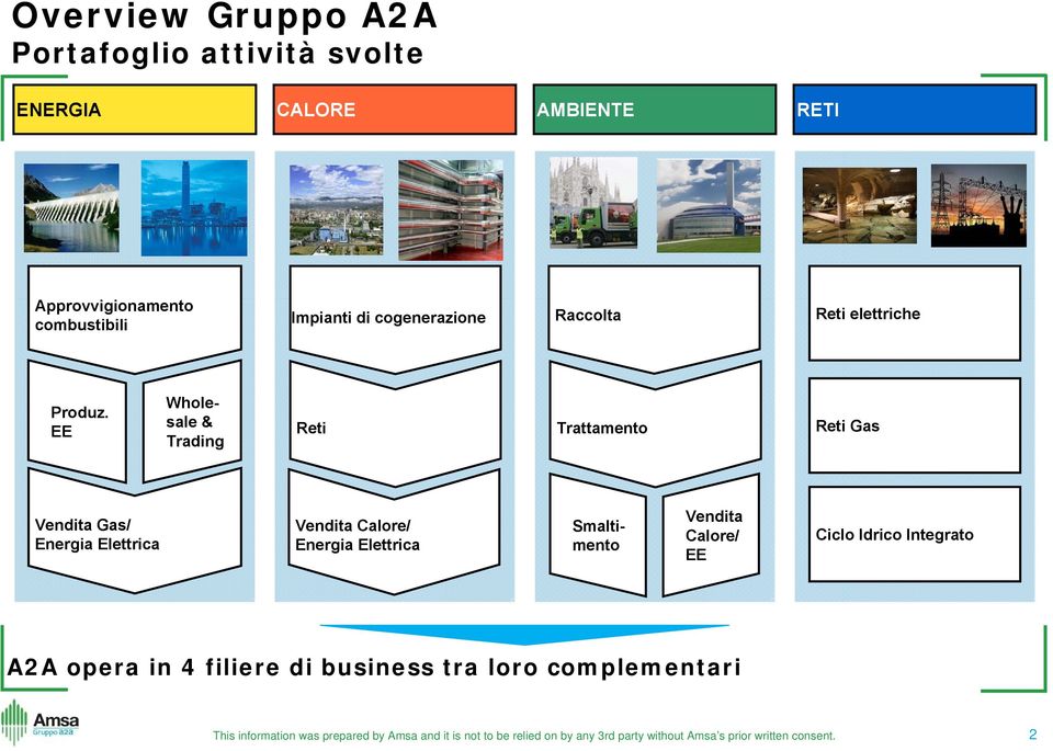 EE Wholesale & Trading Reti Trattamento Reti Gas Vendita Gas/ Energia Elettrica Vendita Calore/