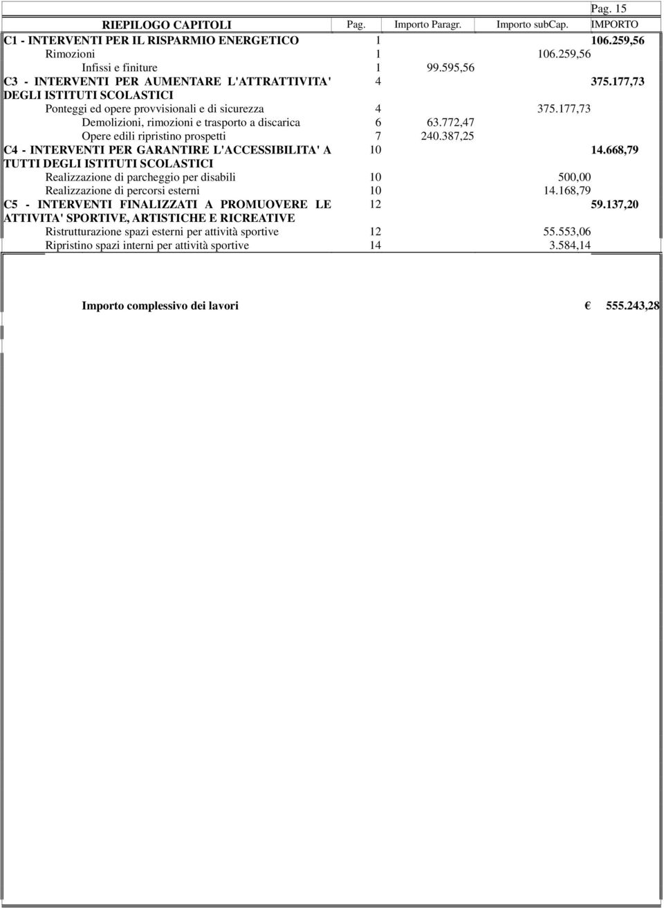 177,73 Demolizioni, rimozioni e trasporto a discarica 6 63.772,47 Opere edili ripristino prospetti 7 240.387,25 C4 - INTERVENTI PER GARANTIRE L'ACCESSIBILITA' A 10 14.