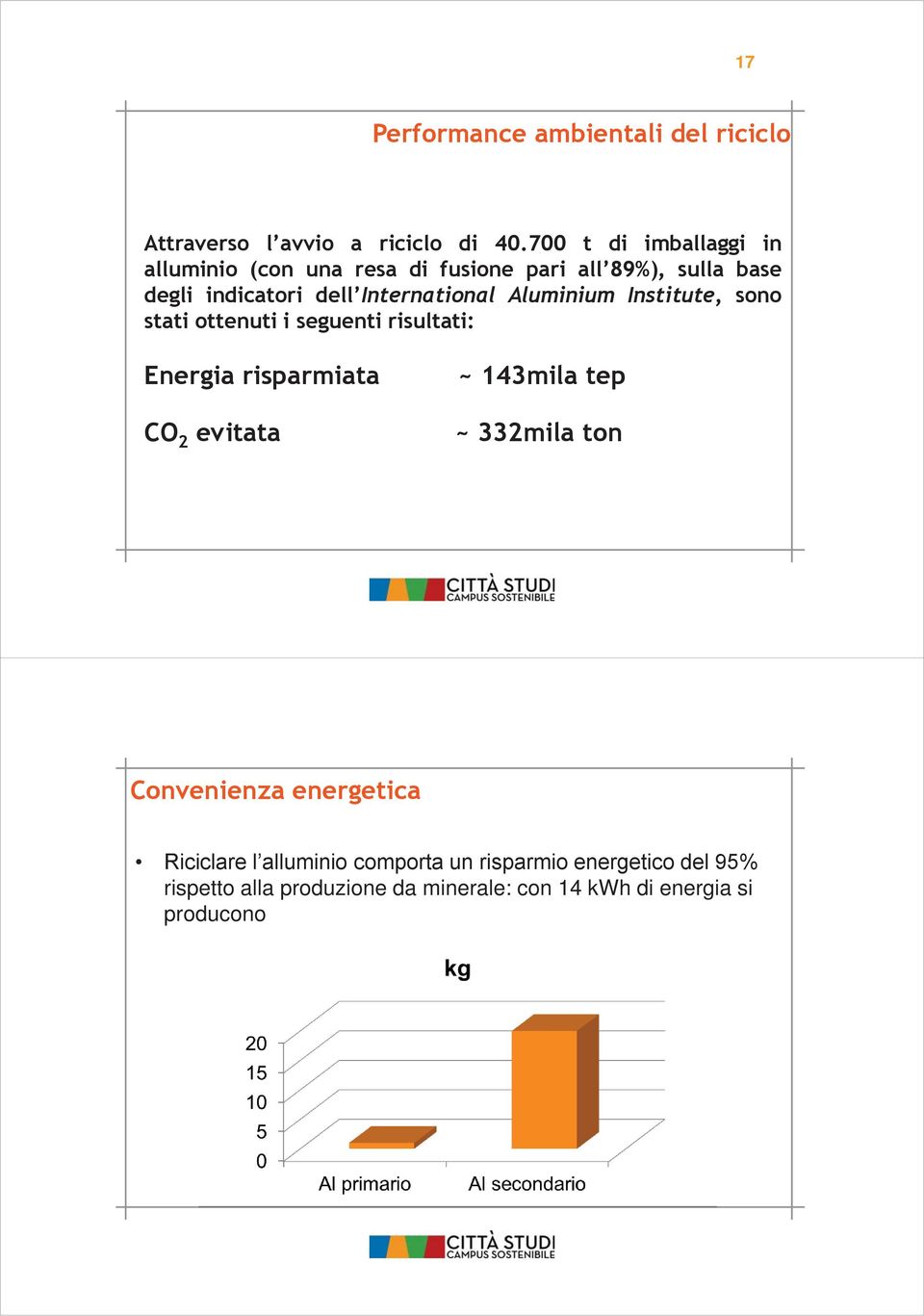 International Aluminium Institute, sono stati ottenuti i seguenti risultati: Energia risparmiata CO 2 evitata ~