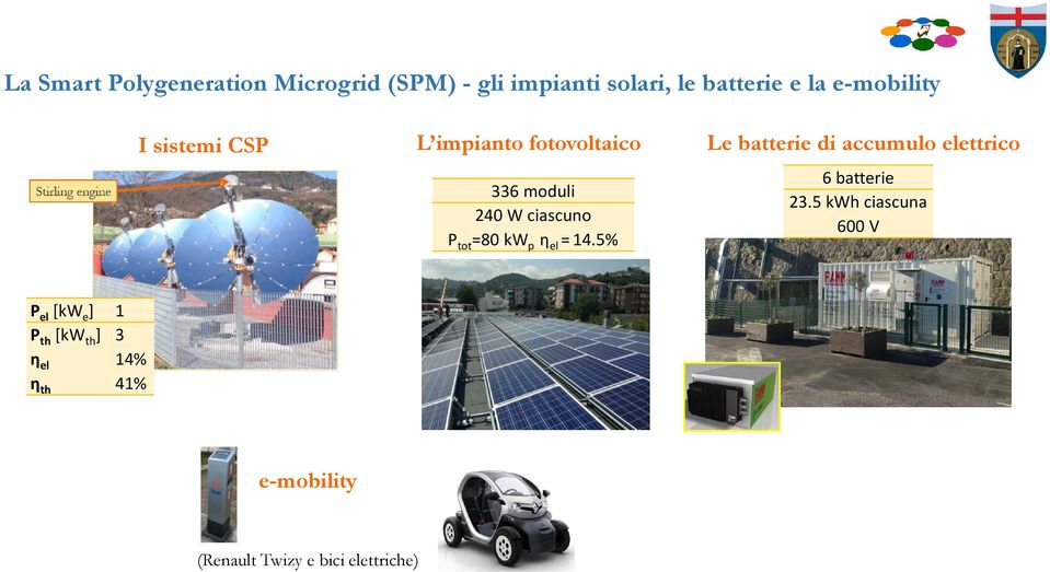 336 moduli 240 W ciascuno P tot =80 kw p η el =14.5% 6 batterie 23.