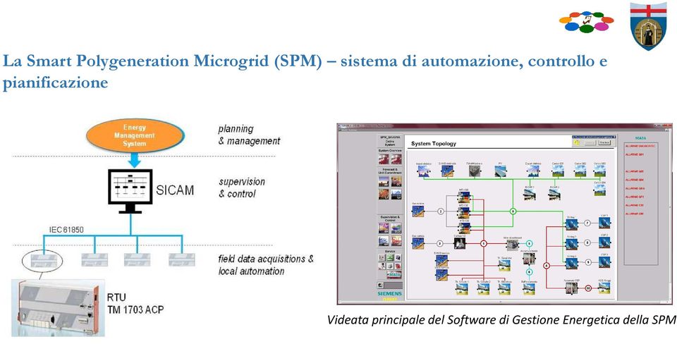 pianificazione Videata principale del