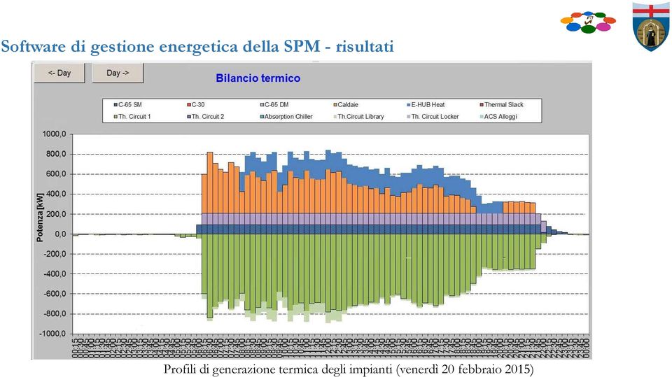 di generazione termica degli