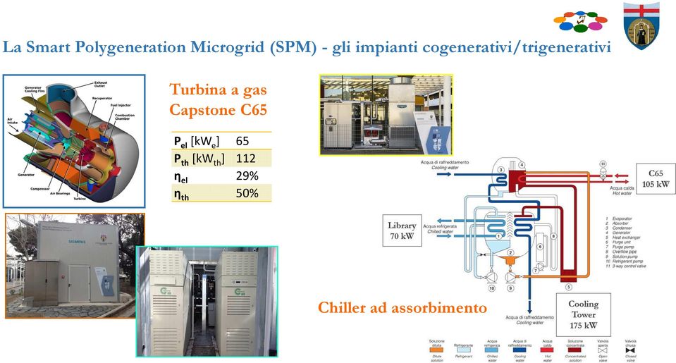 gas Capstone C65 P el [kw e ] 65 P th [kw th