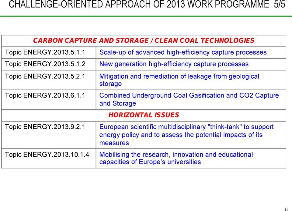 remediation of leakage from geological storage Combined Underground Coal Gasification and CO2 Capture and Storage HORIZONTAL ISSUES European scientific multidisciplinary