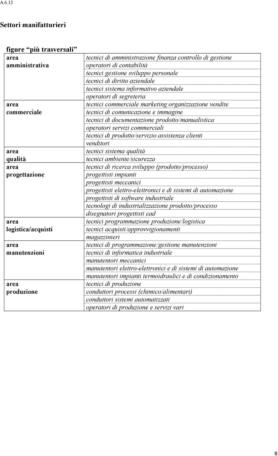 commerciale marketing organizzazione vendite tecnici di comunicazione e immagine tecnici di documentazione prodotto/manualistica operatori servizi commerciali tecnici di prodotto/servizio assistenza