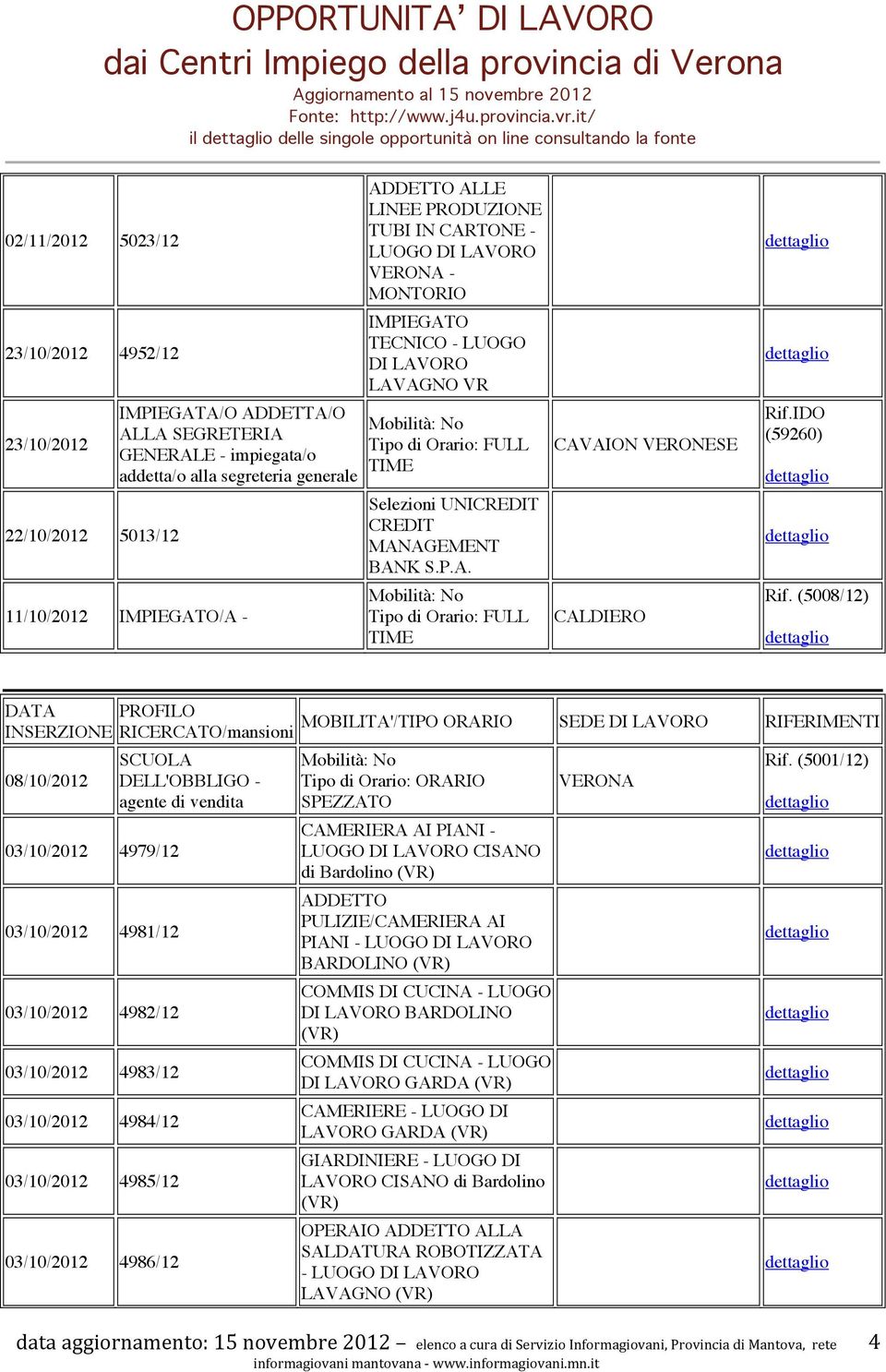 MANAGEMENT BANK S.P.A. CAVAION VERONESE CALDIERO (59260) Rif.