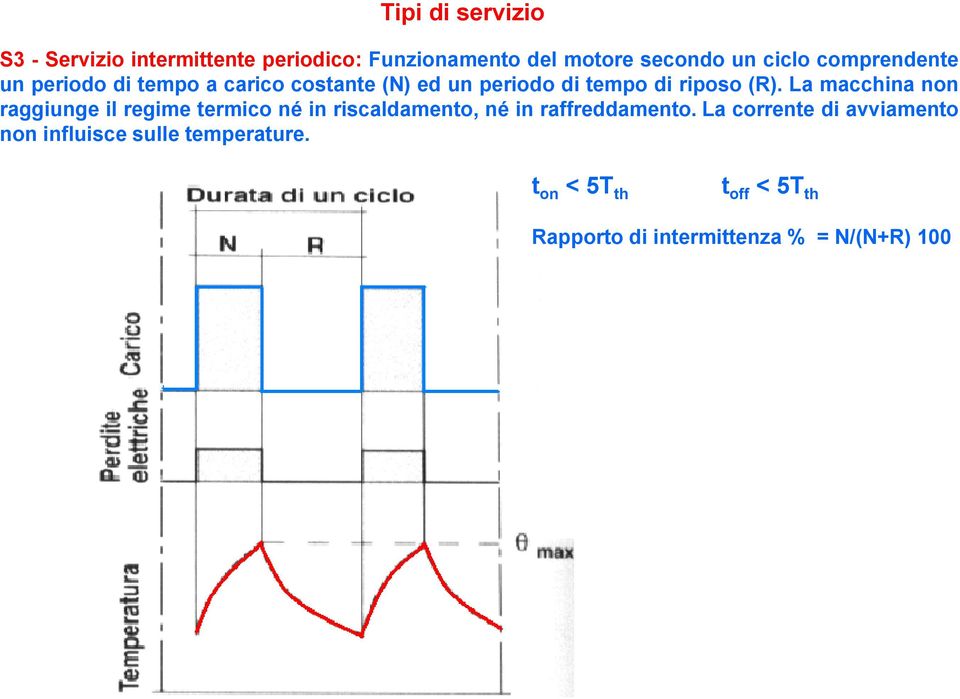 La macchina non raggiunge il regime termico né in riscaldamento, né in raffreddamento.