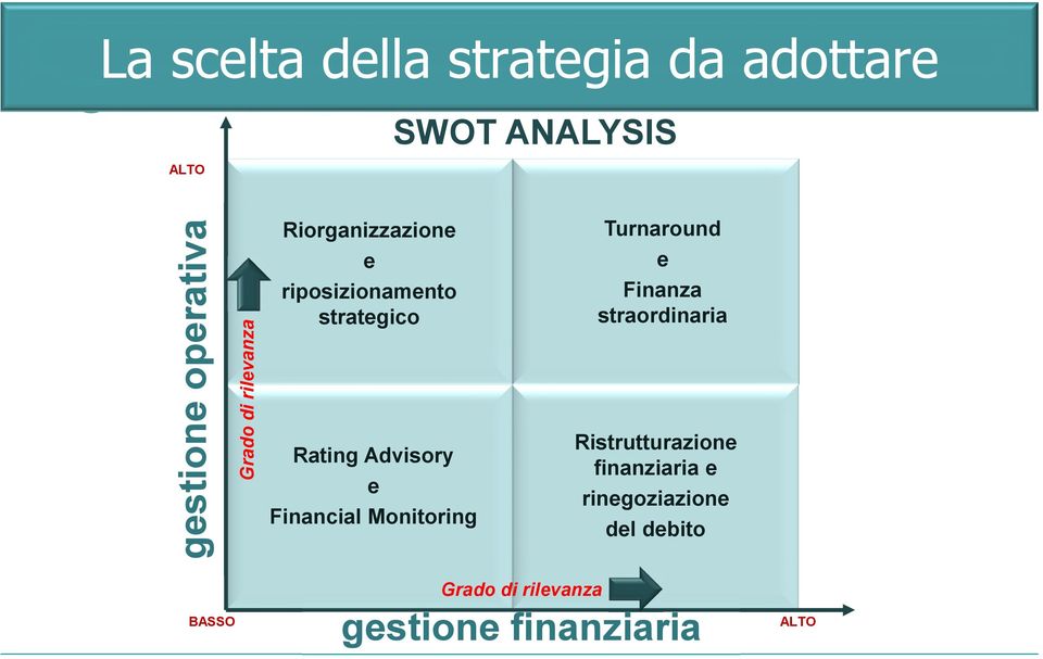 ALTO Riorganizzazione e riposizionamento strategico Rating Advisory e Financial Monitoring
