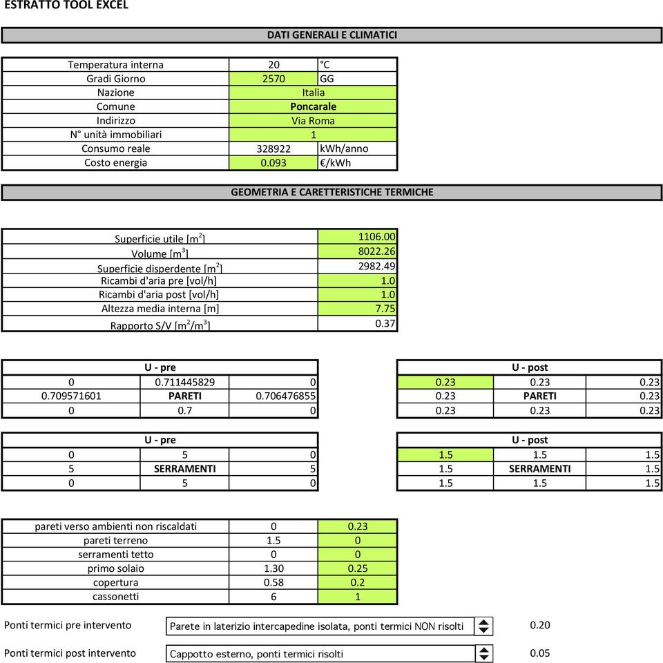 093 /kwh GEOMETRIA+E+CARETTERISTICHE+TERMICHE Superficie:utile:[m 2 ]: Volume:[m 3 ]: Superficie:disperdente:[m 2 ] Ricambi:d'aria:pre:[vol/h]: Ricambi:d'aria:post:[vol/h]: Altezza:media:interna:[m]