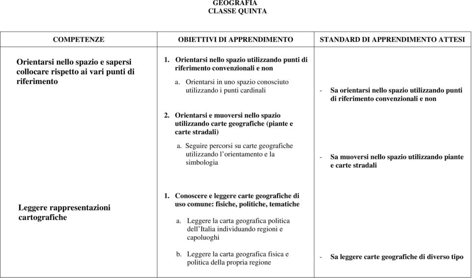 Orientarsi e muoversi nello spazio utilizzando carte geografiche (piante e carte stradali) a.