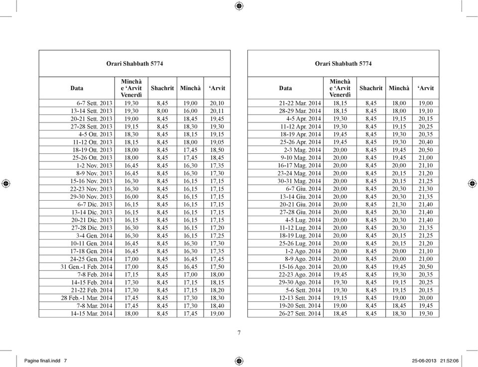 2013 16,45 8,45 16,30 17,35 8-9 Nov. 2013 16,45 8,45 16,30 17,30 15-16 Nov. 2013 16,30 8,45 16,15 17,15 22-23 Nov. 2013 16,30 8,45 16,15 17,15 29-30 Nov. 2013 16,00 8,45 16,15 17,15 6-7 Dic.