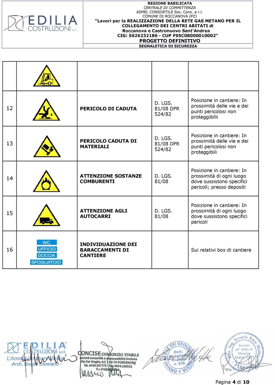 luogo dove sussistono specifici pericoli; presso depositi 15 ATTENZIONE AGLI AUTOCARRI prossimità di ogni luogo dove