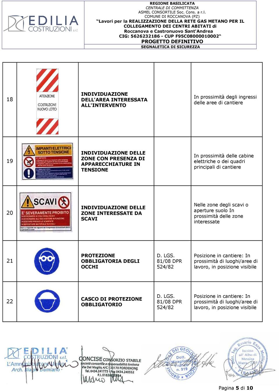 quadri principali di cantiere 20 INDIVIDUAZIONE DELLE ZONE INTERESSATE DA SCAVI Nelle zone degli scavi o aperture