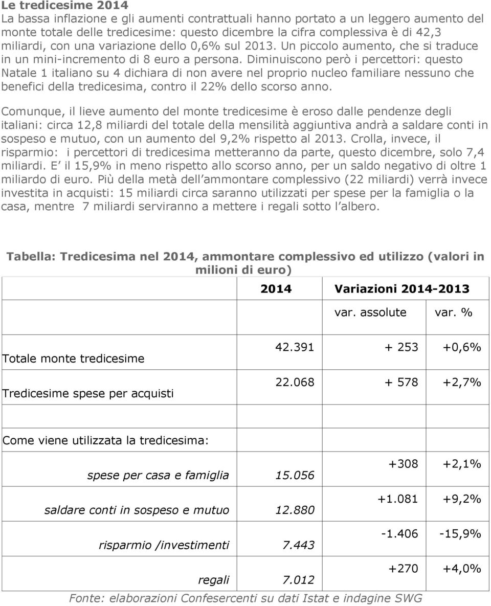 Diminuiscono però i percettori: questo Natale 1 italiano su 4 dichiara di non avere nel proprio nucleo familiare nessuno che benefici della tredicesima, contro il 22% dello scorso anno.