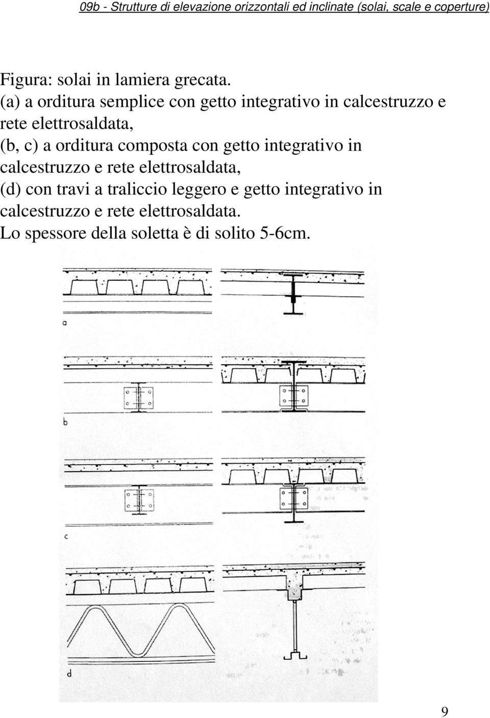 (b, c) a orditura composta con getto integrativo in calcestruzzo e rete