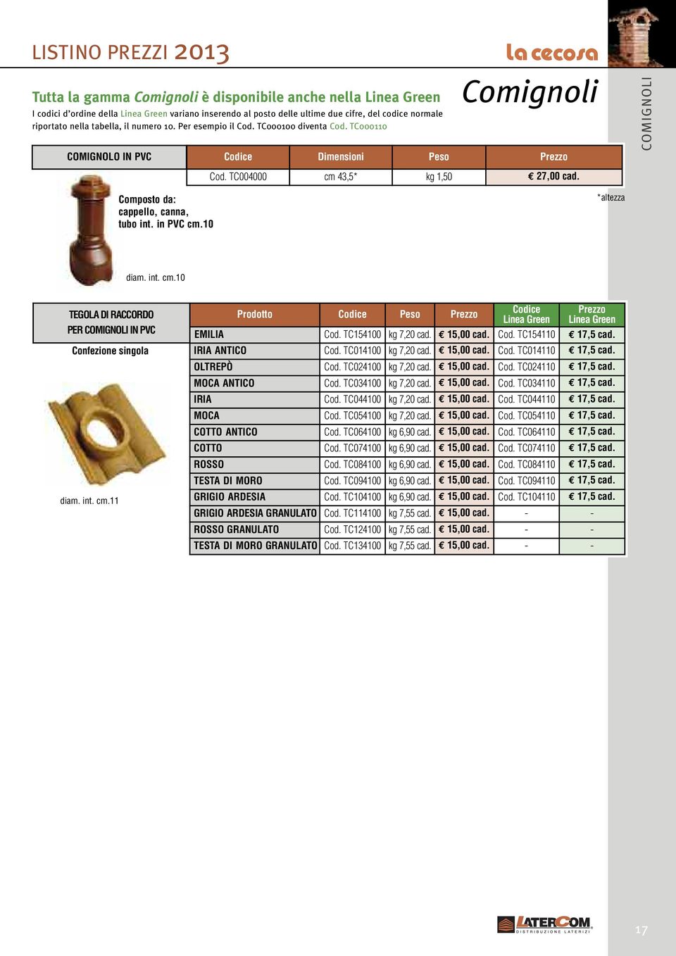 10 *altezza diam. int. cm.10 TEGOLA DI RACCORDO PER COMIGNOLI IN PVC Confezione singola diam. int. cm.11 Prodotto EMILIA Cod. TC154100 kg 7,20 cad. 15,00 cad. Cod. TC154110 17,5 cad. IRIA ANTICO Cod.