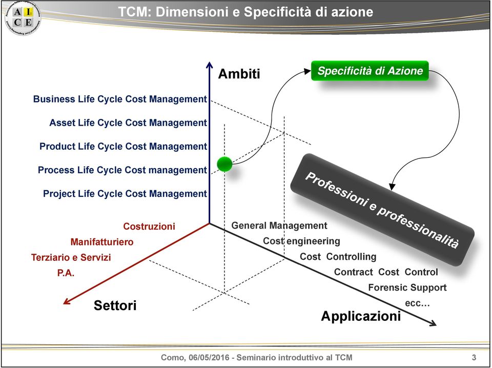 Management Costruzioni Manifatturiero Terziario e Servizi P.A.