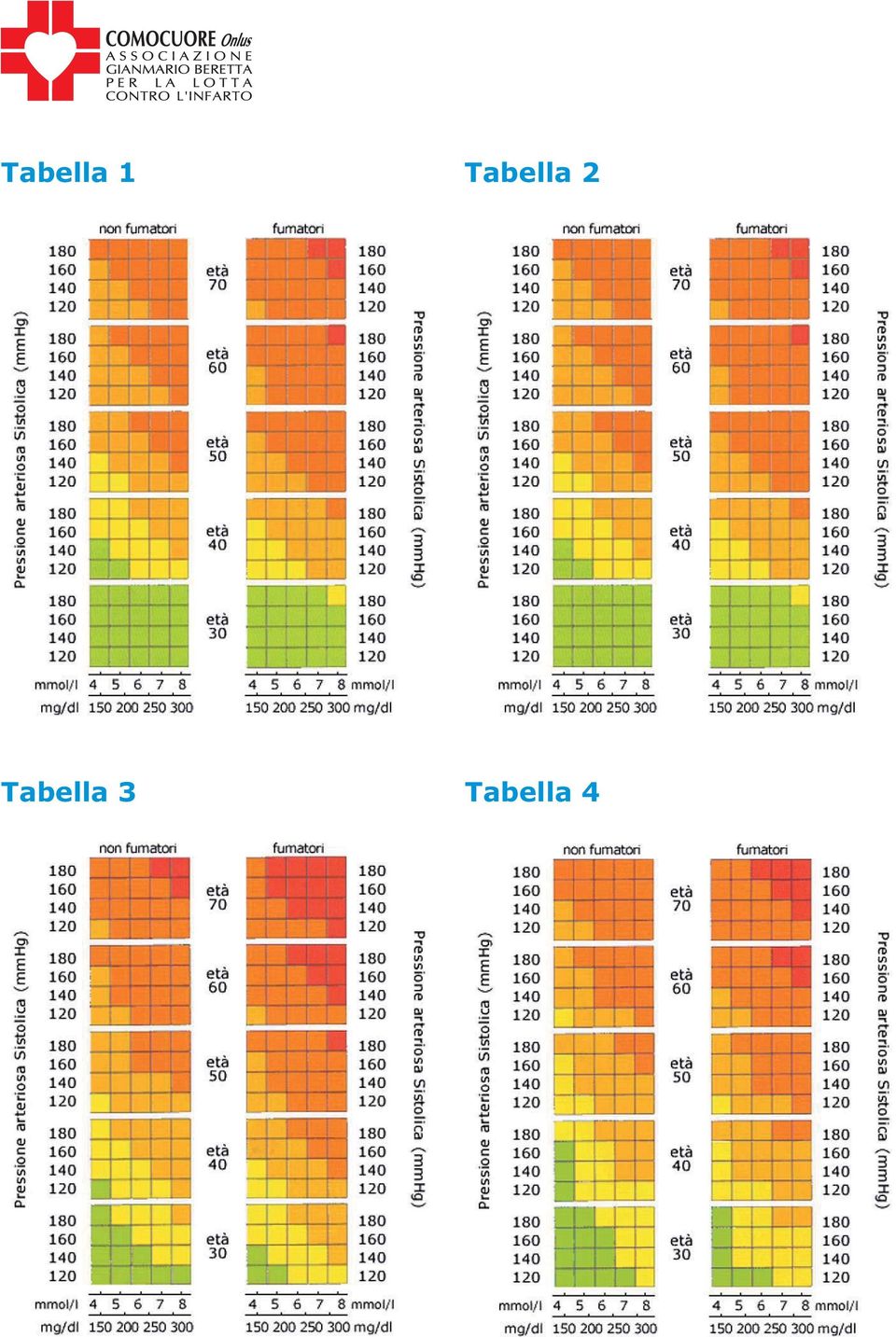 Tabella 3