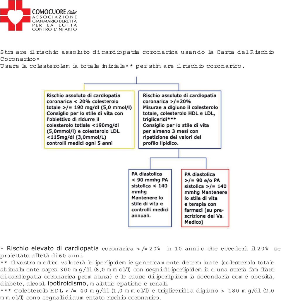 ** Ilvostro m edico valuterà le iperlipidem ie geneticam ente determ inate (colesterolo totale abitu alm ente sopra 300 m g/dl(8,0 mmol/l) con segnidiiperlipidem ia e una storia fam iliare