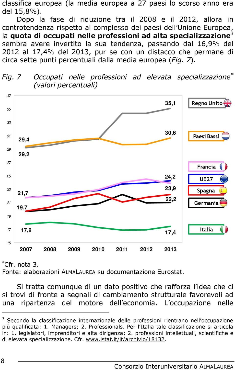 avere invertito la sua tendenza, passando dal 16,9% del 2012 al 17,4% del 2013, pur se con un distacco che permane di circa sette punti percentuali dalla media europea (Fig. 7). Fig.