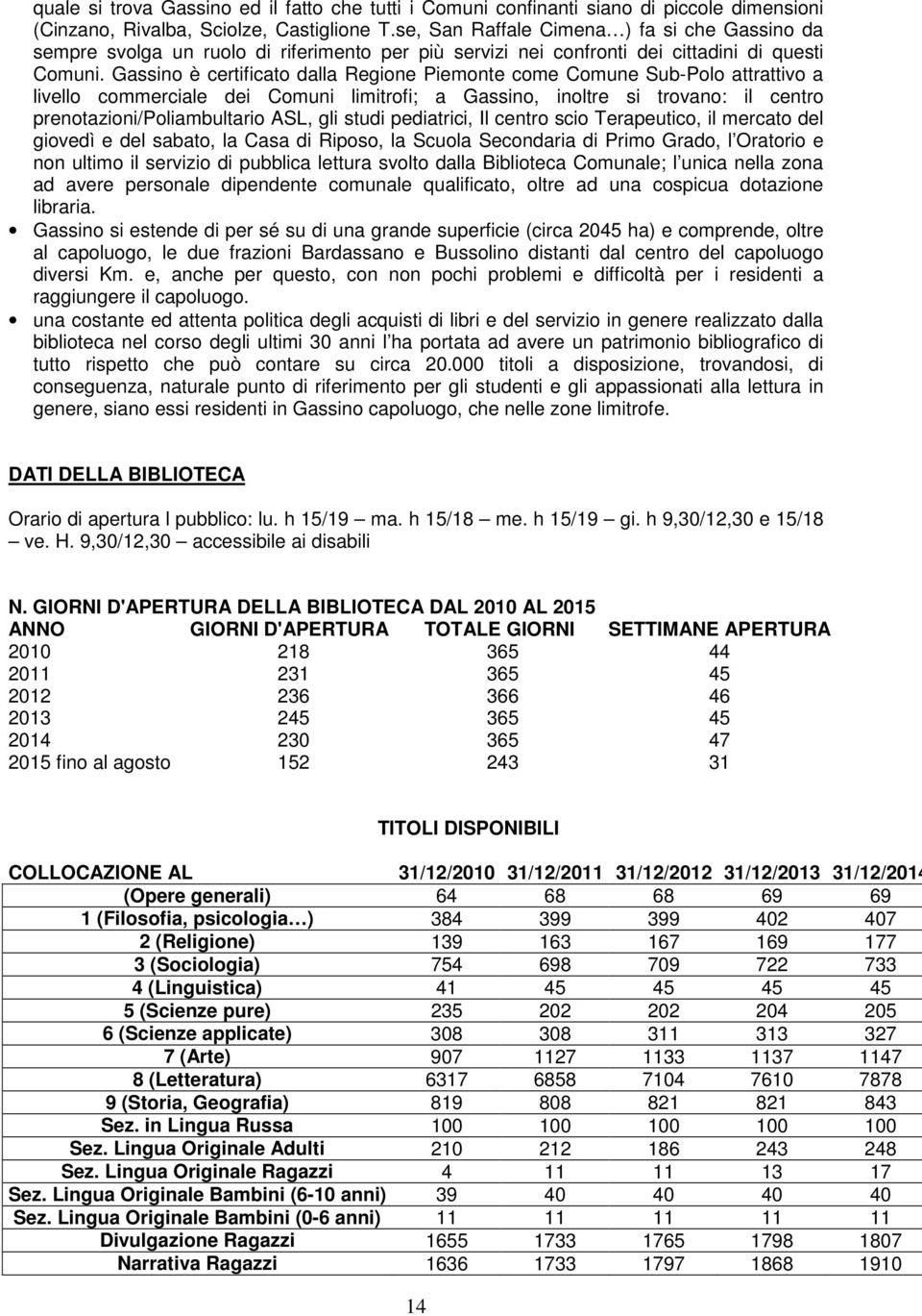 Gassino è certificato dalla Regione Piemonte come Comune Sub-Polo attrattivo a livello commerciale dei Comuni limitrofi; a Gassino, inoltre si trovano: il centro prenotazioni/poliambultario ASL, gli